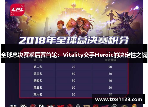 全球总决赛季后赛首轮：Vitality交手Heroic的决定性之战
