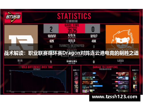 战术解读：职业联赛循环赛Dragon对阵连云港电竞的制胜之道