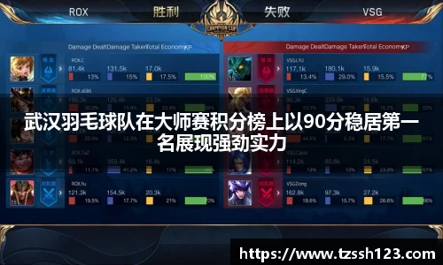 武汉羽毛球队在大师赛积分榜上以90分稳居第一名展现强劲实力